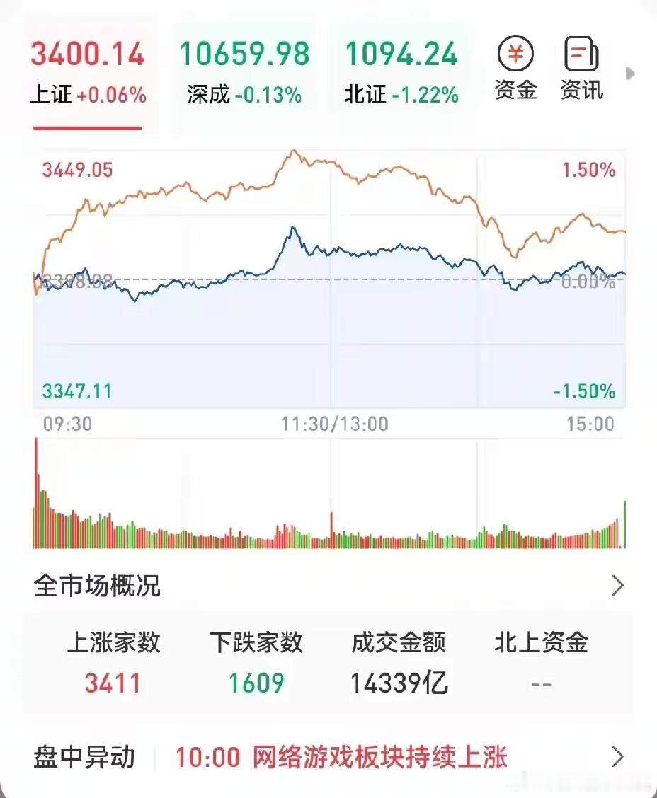 下一周A股怎么走？我做了一个大胆的预判，不废话，直接说答案！我认为下周A股大概率