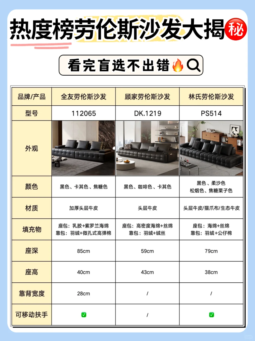 劳伦斯沙发怎么选？听听内行人的建议🔥