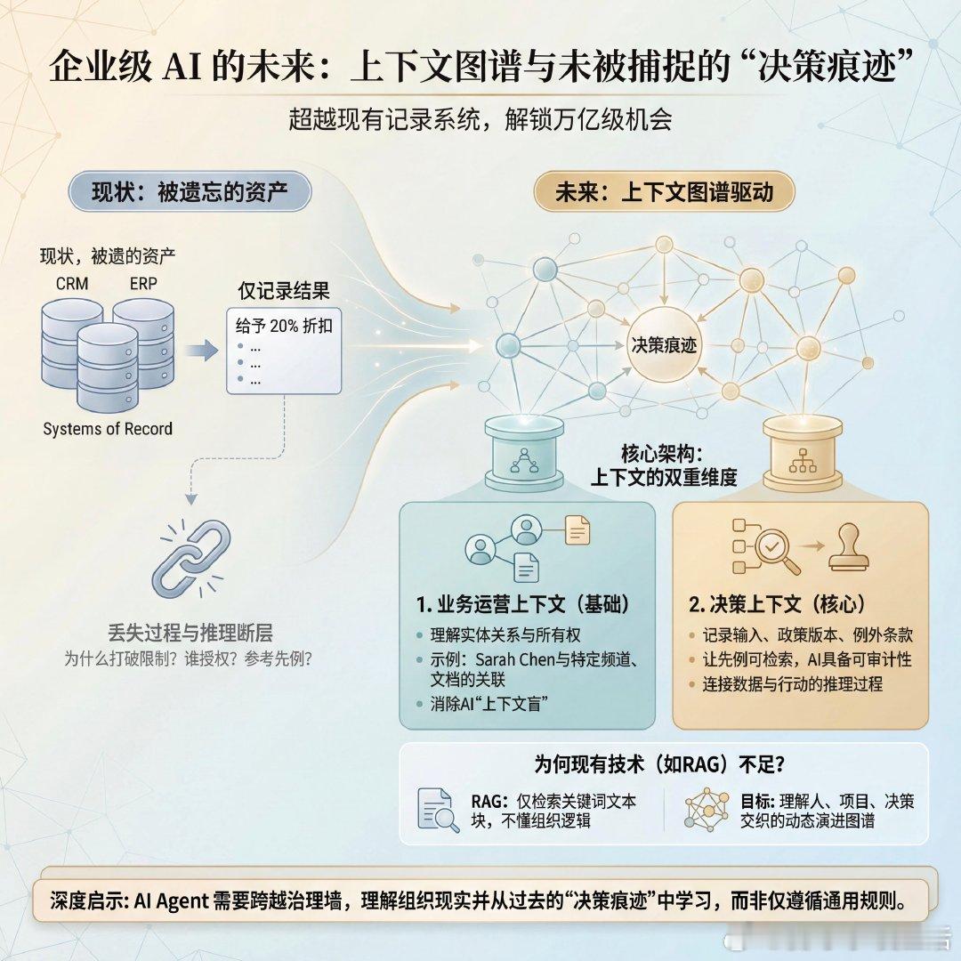 企业级 AI 的未来，不在于将 AI 塞进现有的记录系统（Systems of 