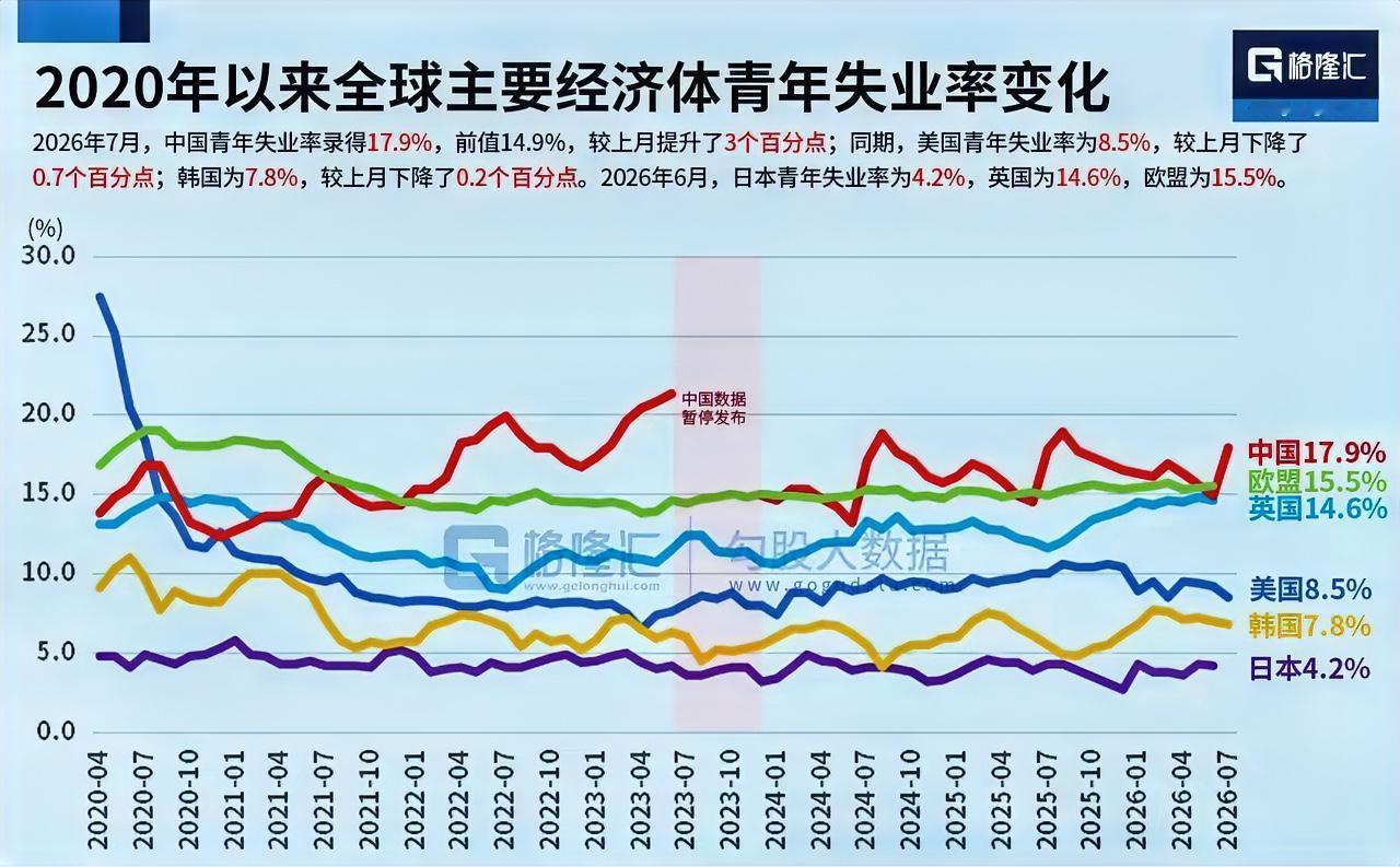 所以读书还是非常有用的，一方面可以减少这个数据的比例，另一方面可以看懂这些数据背