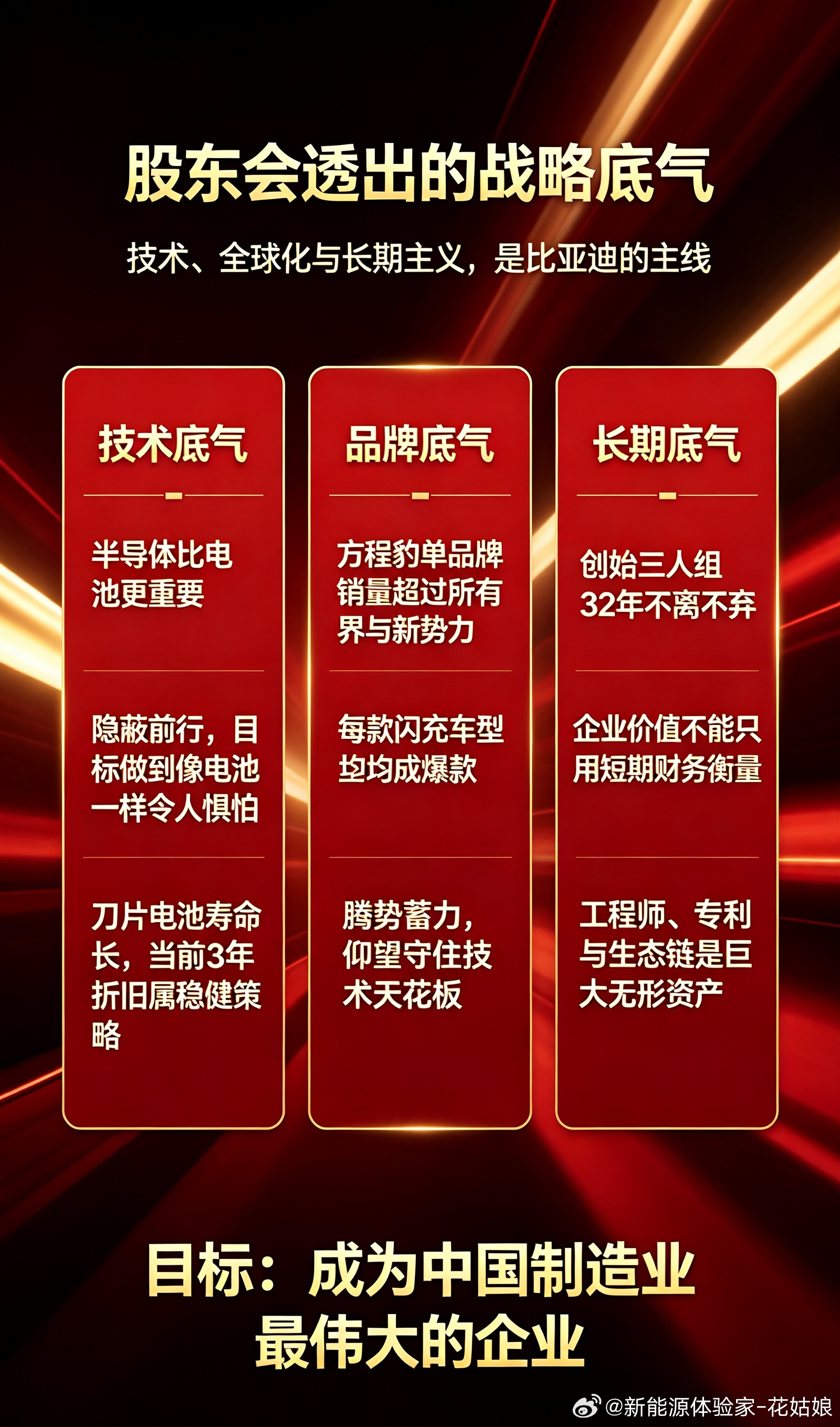 比亚迪2026股东会核心速记2026年比亚迪第一次临时股东会于近期举行，现场50