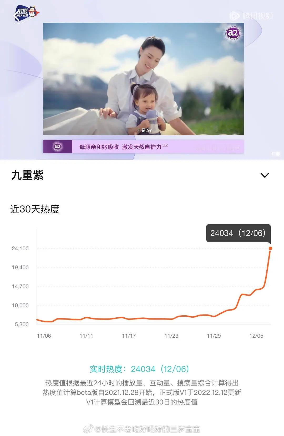 九重紫咋样破了2万4 