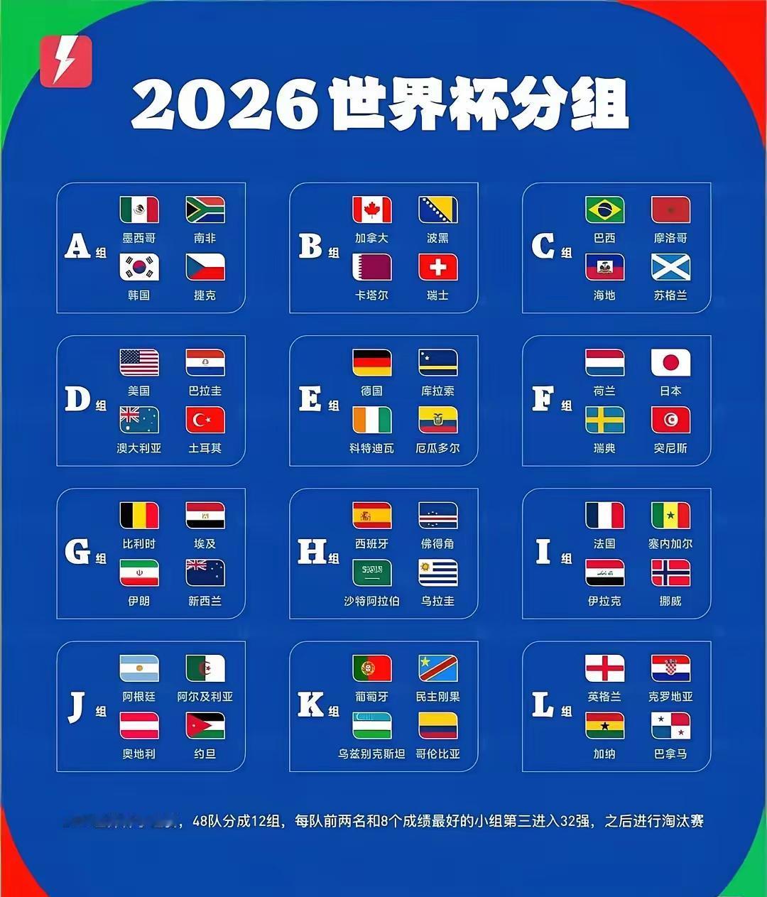 本届世界杯除了中国之外，竟然连足球强国俄罗斯和意大利都缺席了！

原来作为世界大