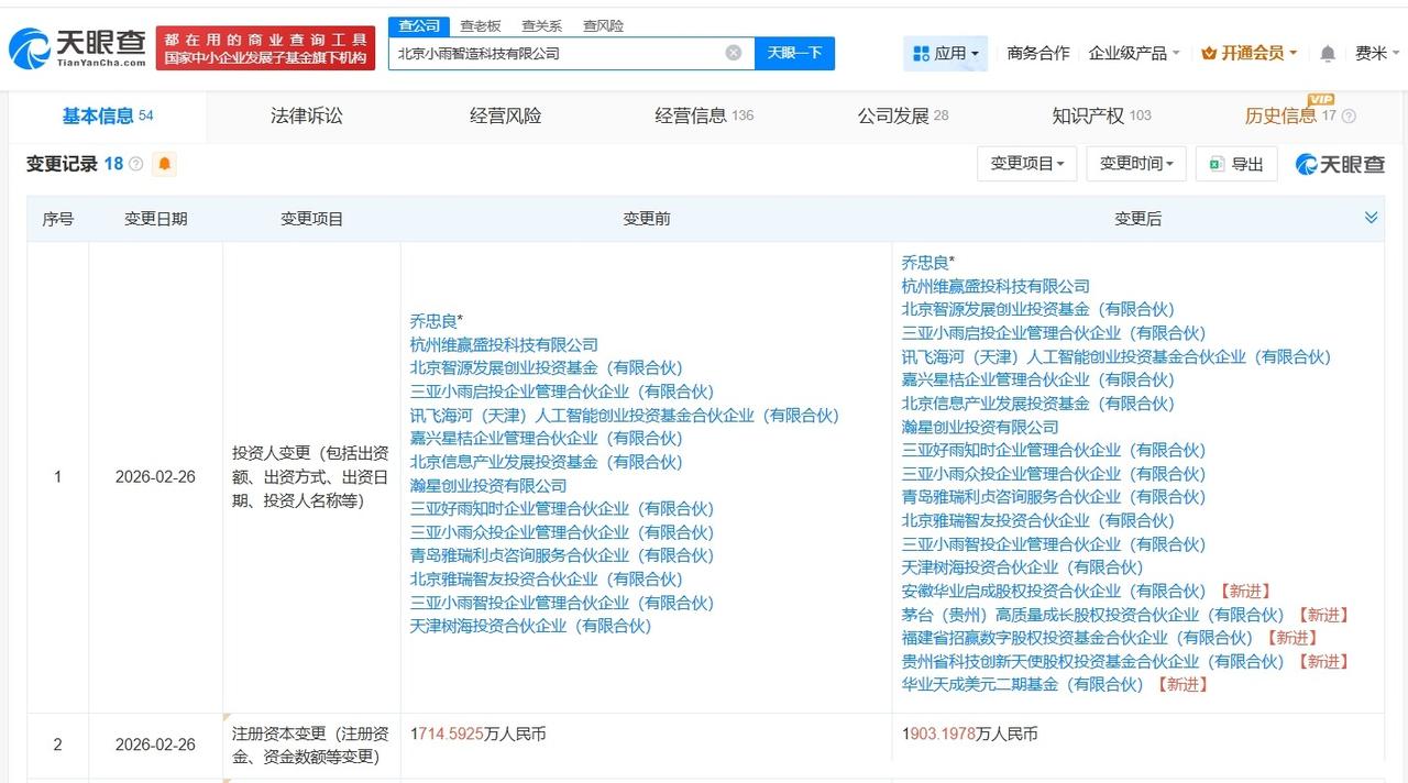 茅台旗下基金等入股具身智能机器人公司小雨智造
天眼查App显示，近日，北京小雨智