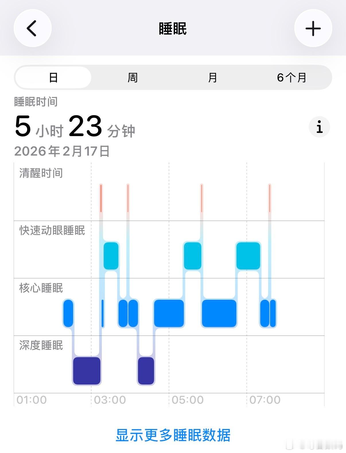 昨晚2点多睡，今早7点多起来拜年 大年初一