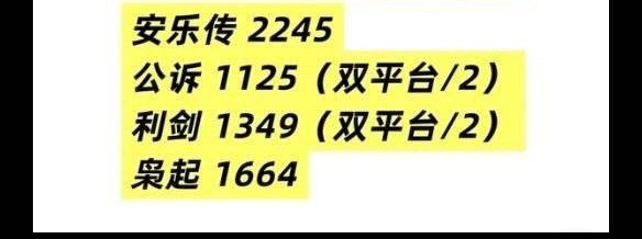 迪丽热巴港剧女主适配度挺好的，港剧不看热度，不看云合，馒适合的👍 