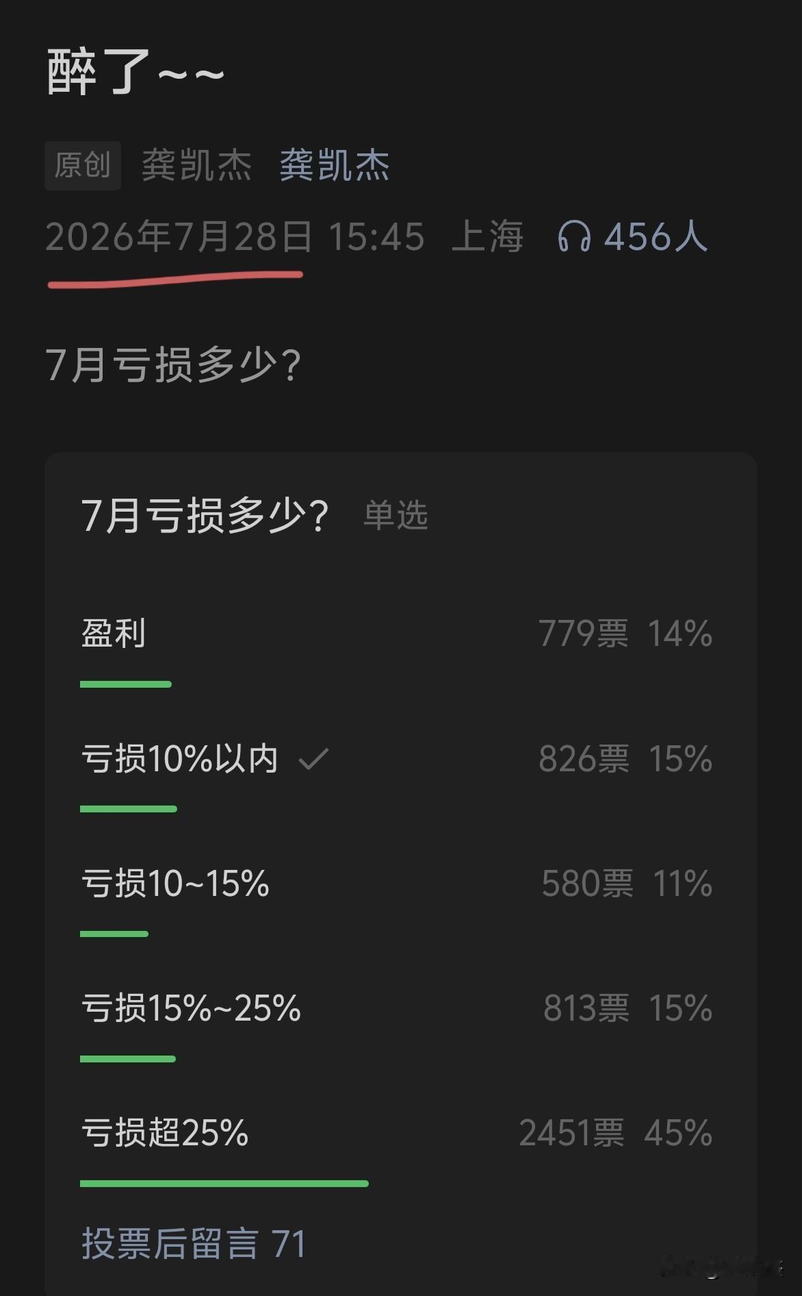 短短三天，7月盈利的比例从14%上升到26%，说明市场最后一天反弹力度非常强！你