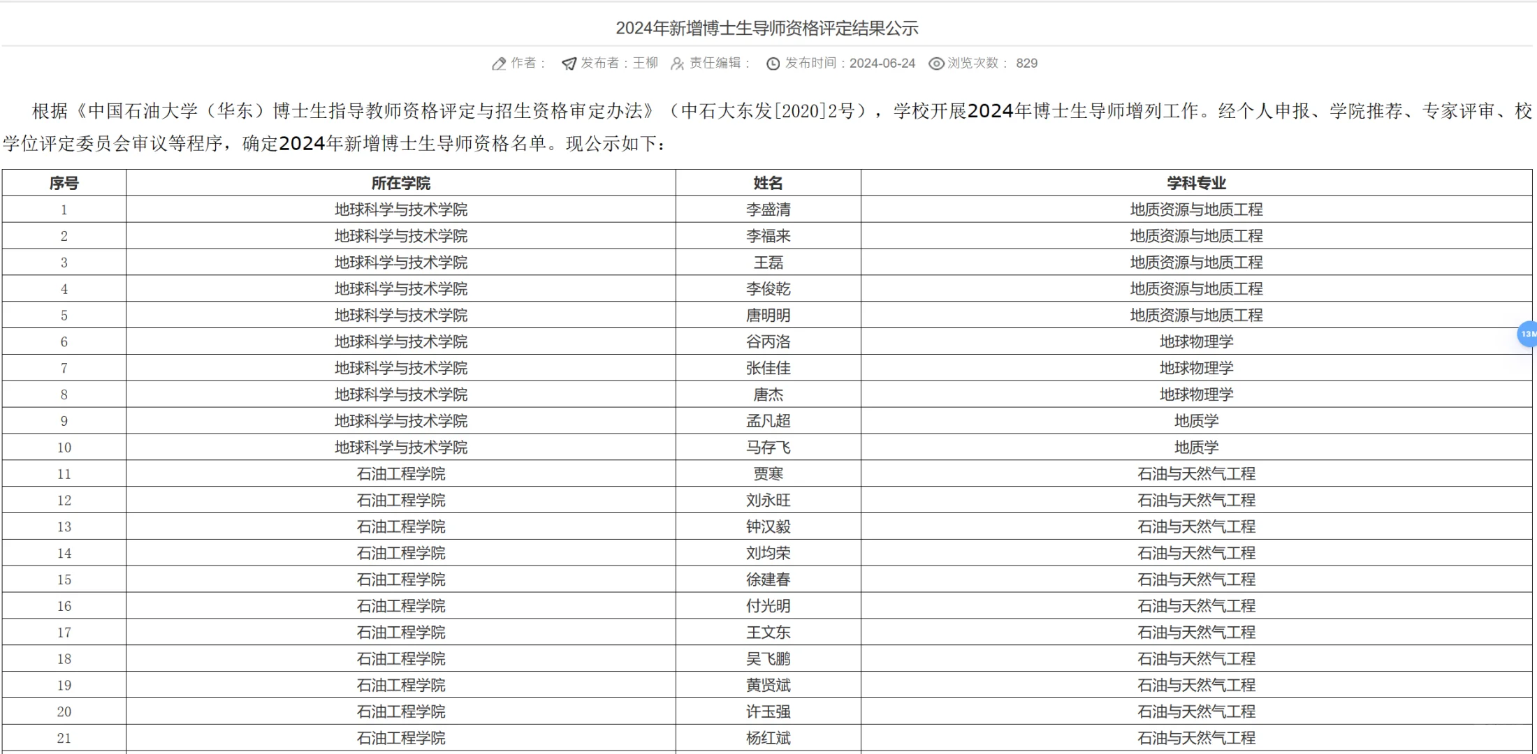 中国石油大学华东24新增博士生指导教师