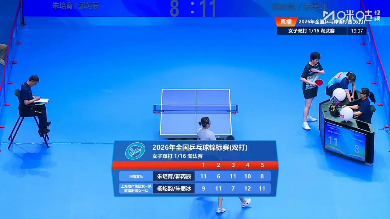 杨屹韵/朱思冰3比2朱培育/郭芮辰
