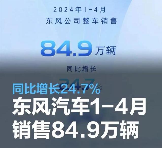 #东风汽车1月-4月整车销售84.9万辆，同比增长24.7%#
日前，东风汽车发