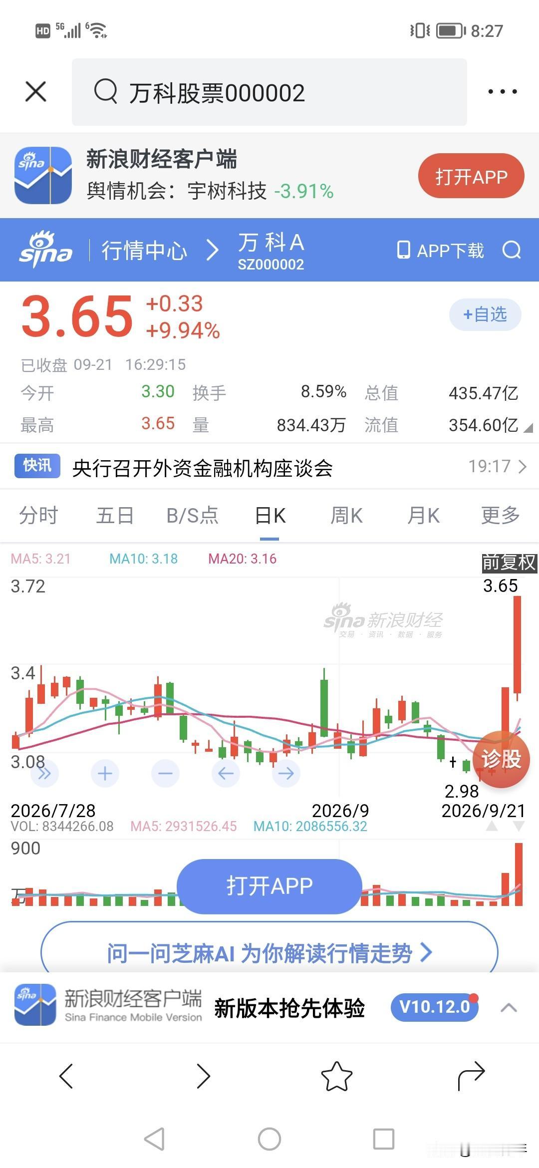 万科地产要牛？！这么大阳线。！涨幅9%！
到底是什么资金疯狂买入万科，这几天地产