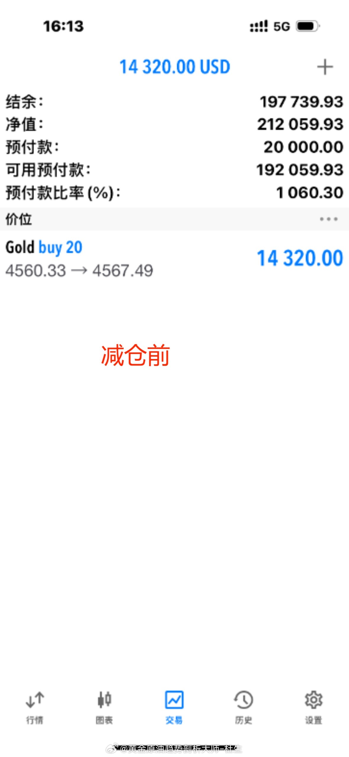 漂亮，只要点位进对，努力绝不会白费！黄金金价外汇黄金黄金原油趋势剖析大师-杜生黄