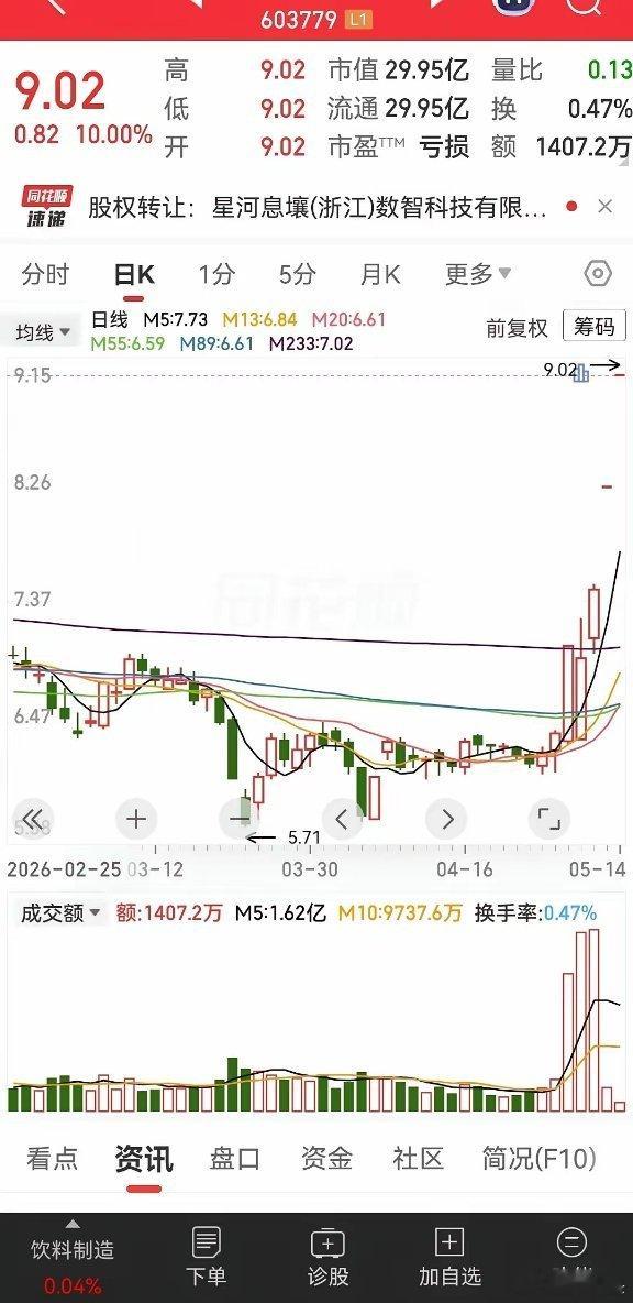 多少散户掉进这坑了？聊聊你们看法。控股股东持有18.84%的股权被处于司法冻结，