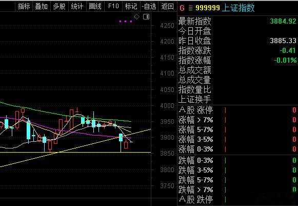 截至9月14日，上交所融资余额报13283.72亿元，较前一交易日减少26.93