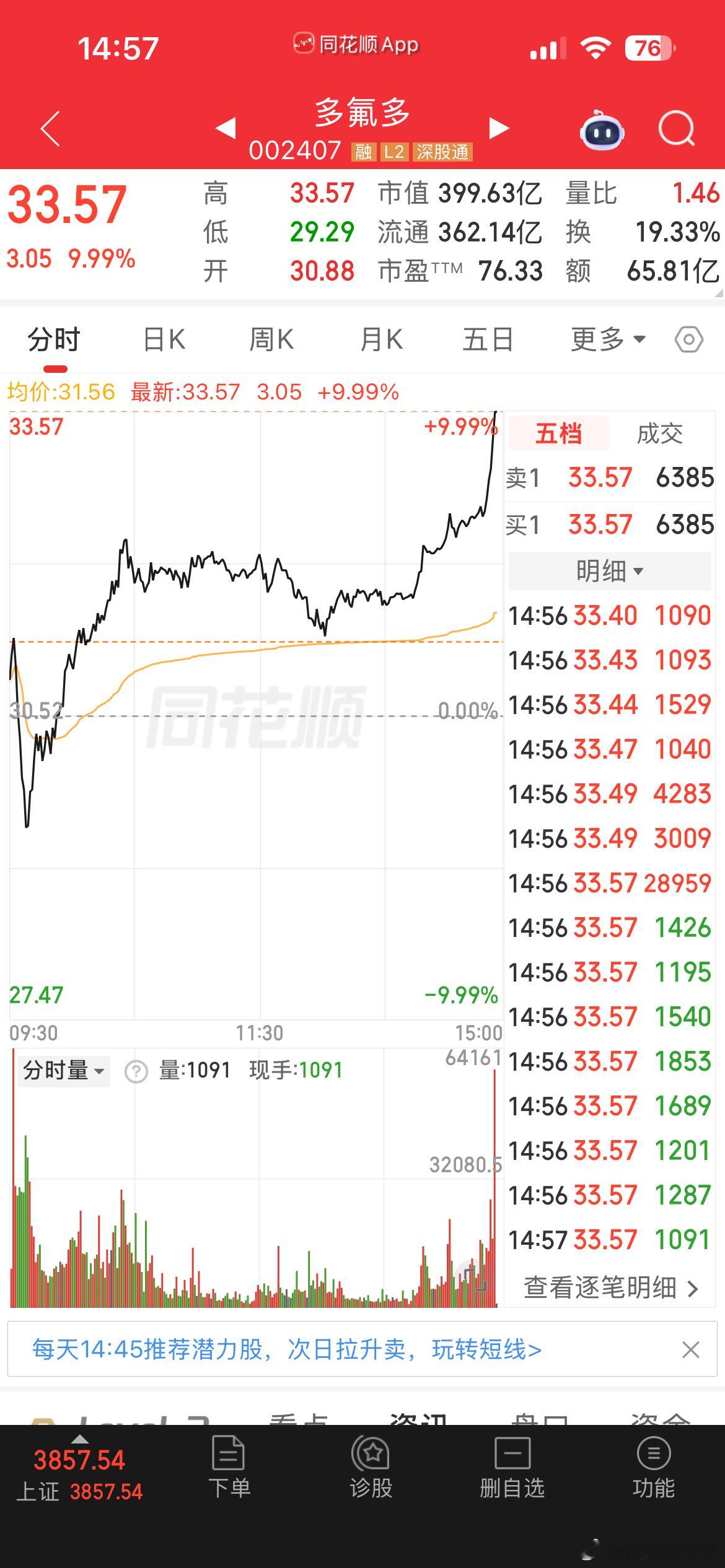 太振奋了！多多尾盘上演偷袭大戏，直线冲上涨停封板。点赞回复178 
