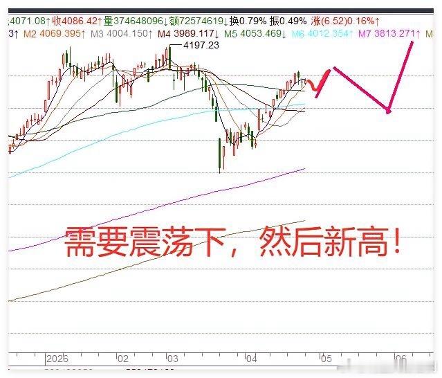 4.27日午评:伊朗提出新谈判方案,日韩股市创历史,A股能否节节高？今天上午A股