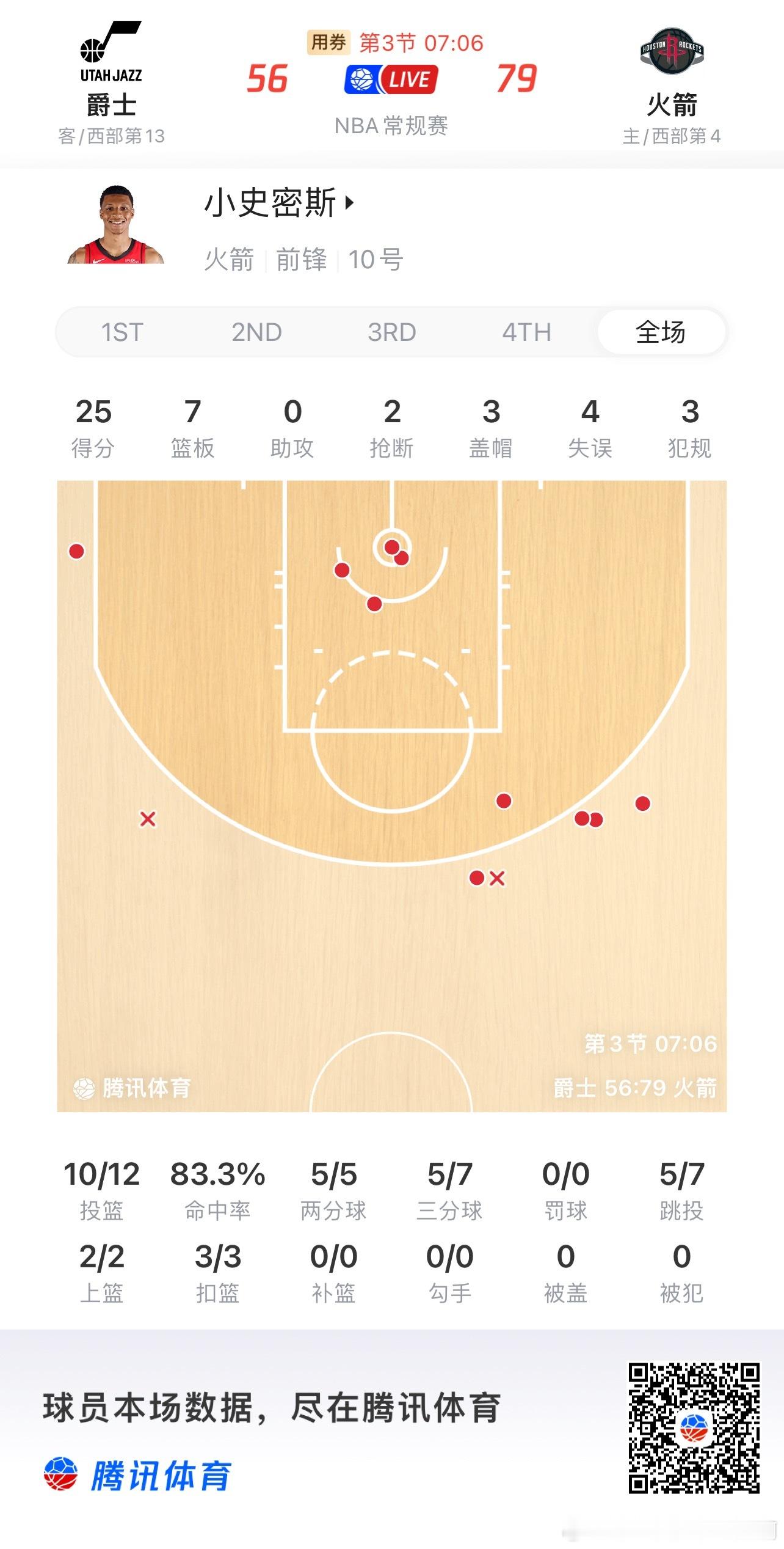 休斯顿火箭休斯顿火箭 小贾猛🔥 