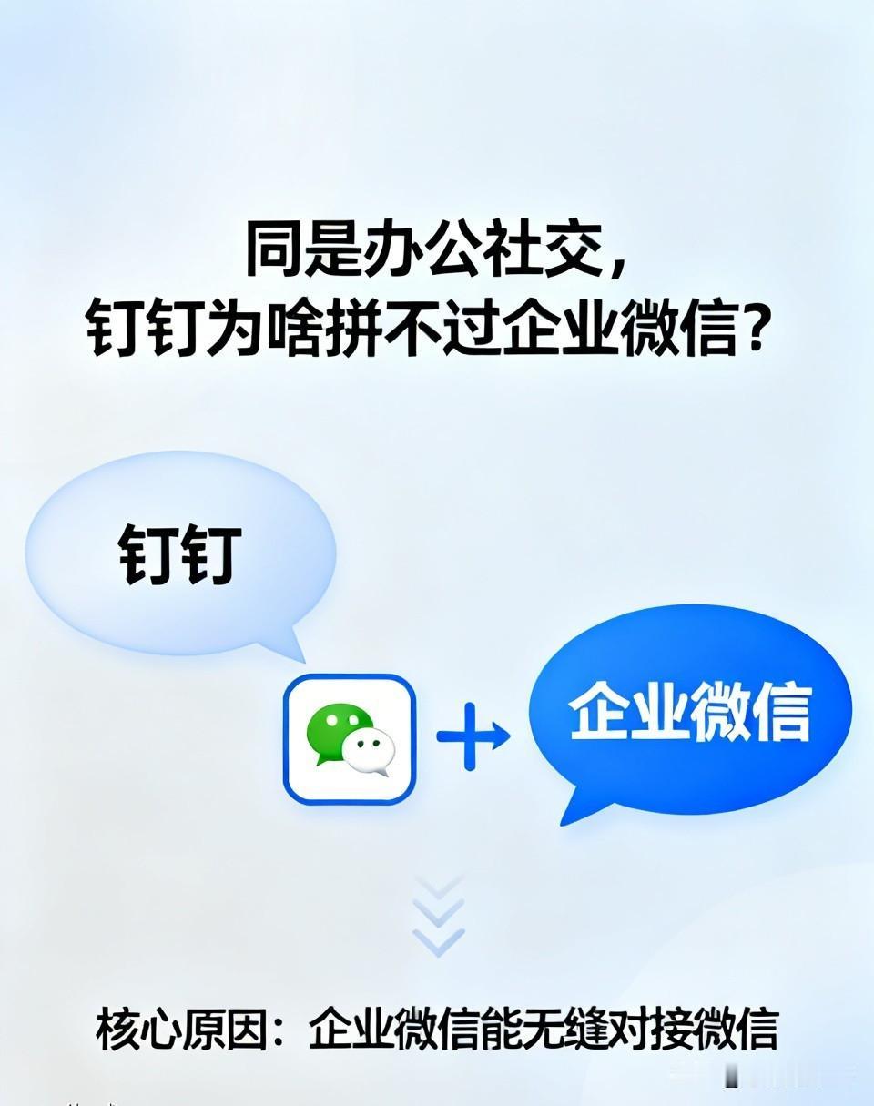 同是办公社交，钉钉为啥拼不过企业微信？其实输得一点不冤
 
同样是主打办公社交的