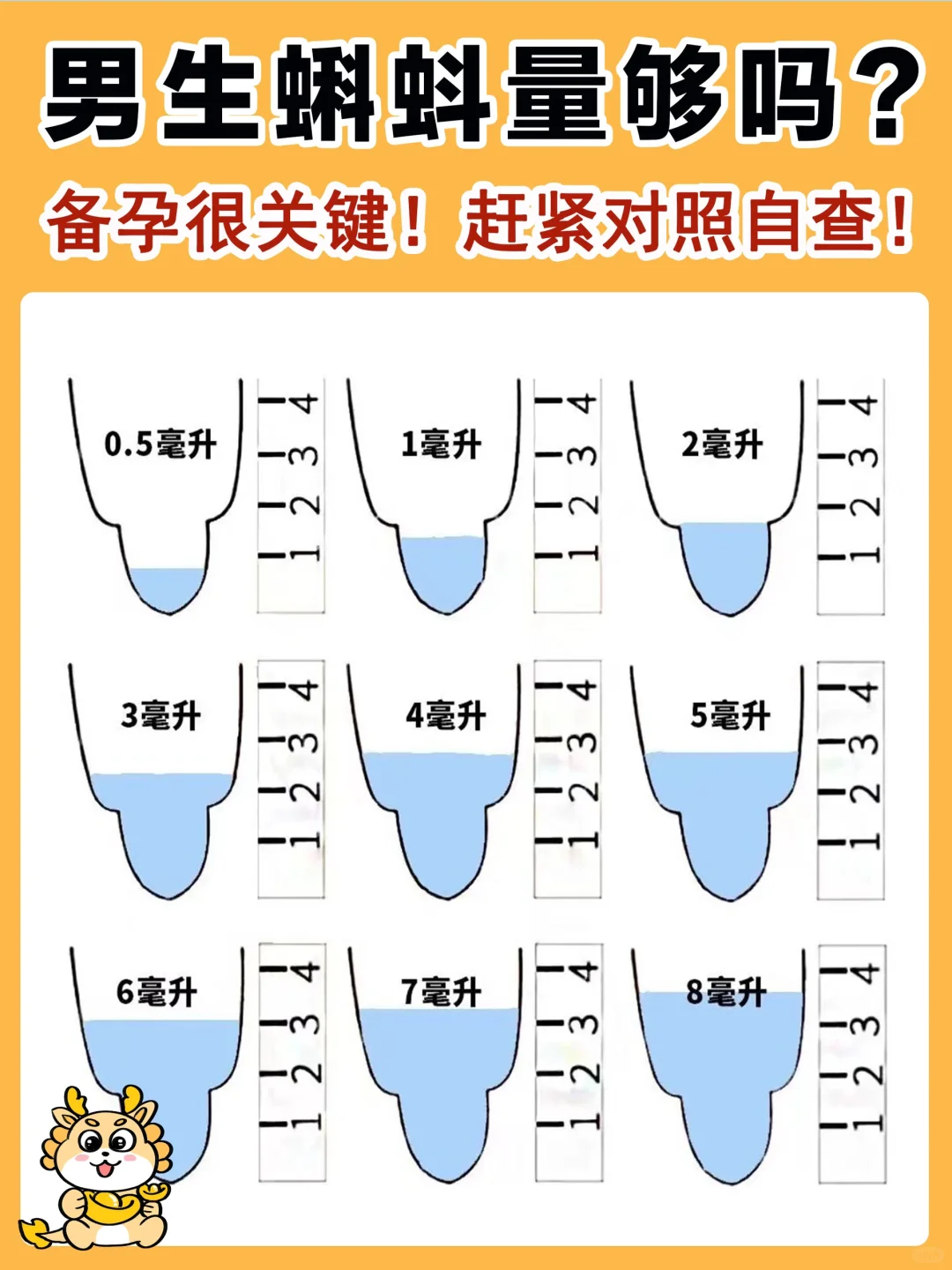 男生蝌蚪量自查！赶紧看看你家的达标了吗