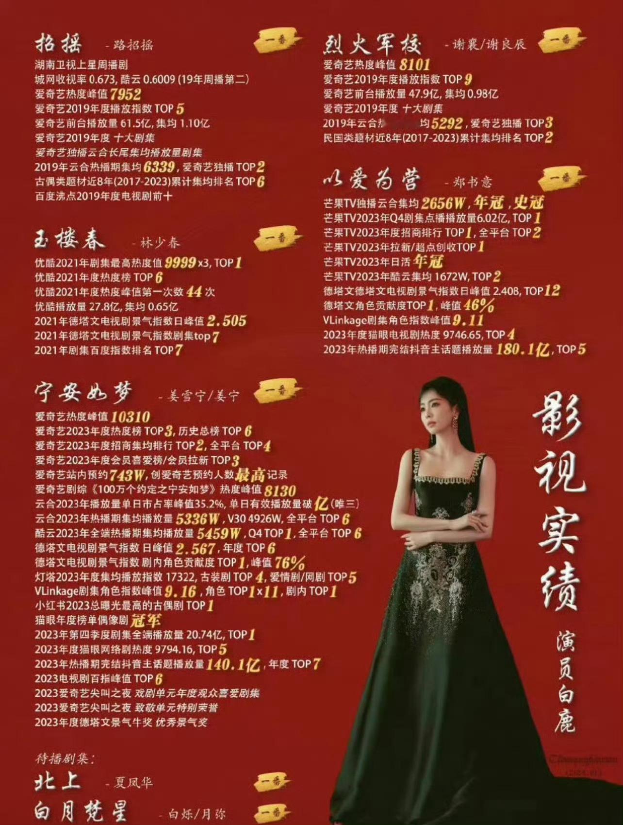 白鹿，周深实绩图，谁更厉害一些 ​​​