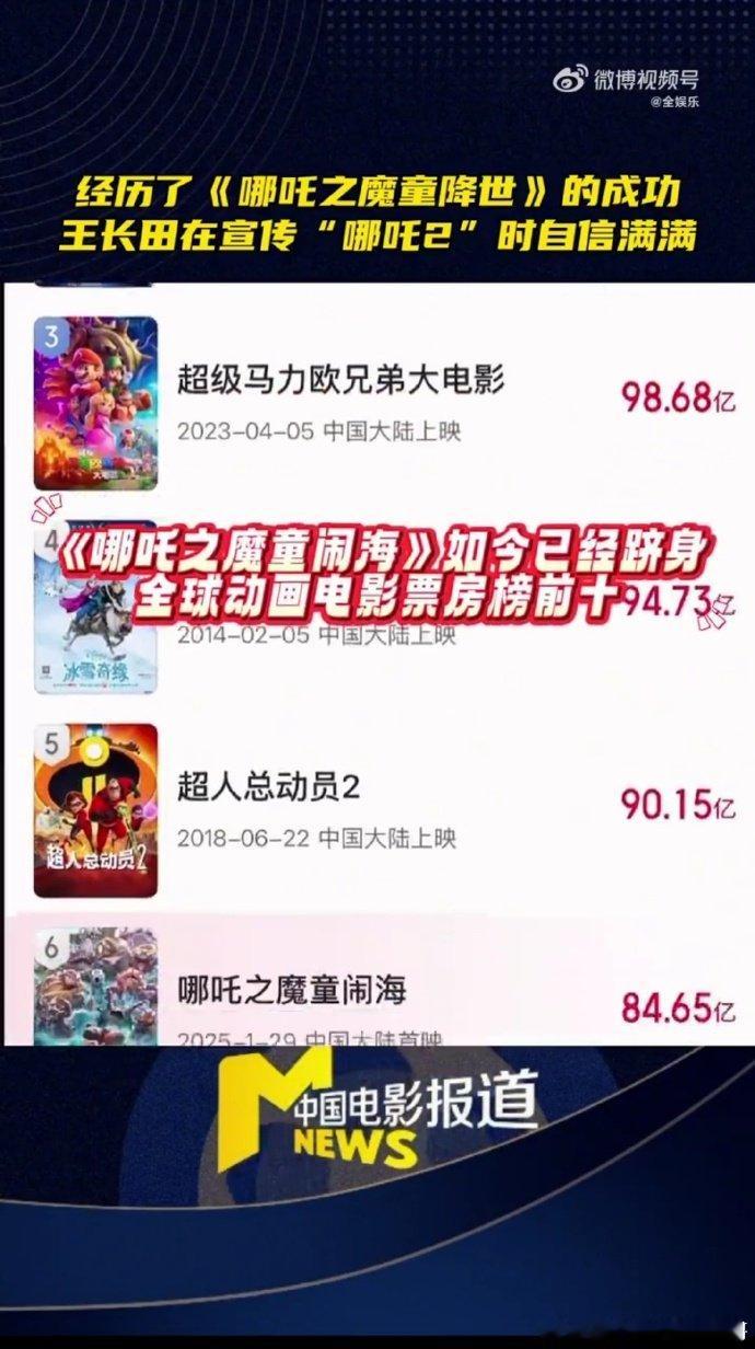 哪吒2或将成全球动画票房第一  王长田没想到哪吒1能有50亿票房 哪吒 1 那 