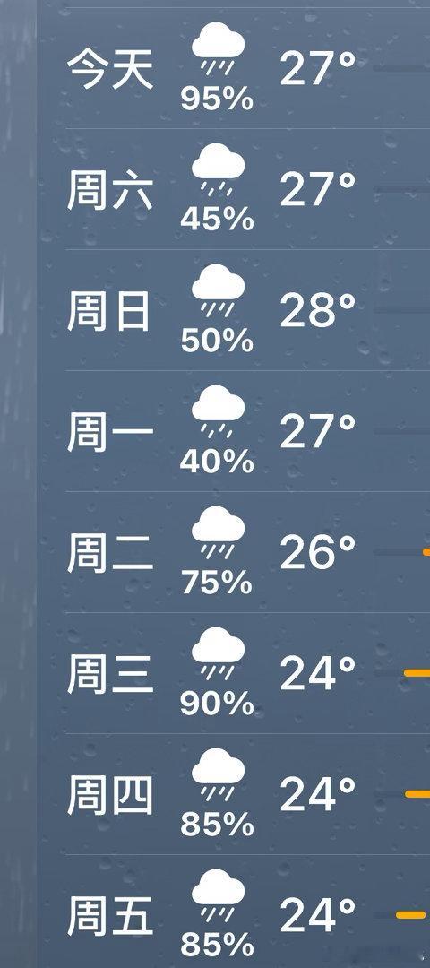 台风预警又是一级，如小日本的地震，浙江台风持续不断。接下去是杭州一年之中难得两个