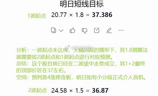 【明日行情预判】进攻线-科技（材料线等视高开力度）宜出仓；进攻线-科技（光纤光通