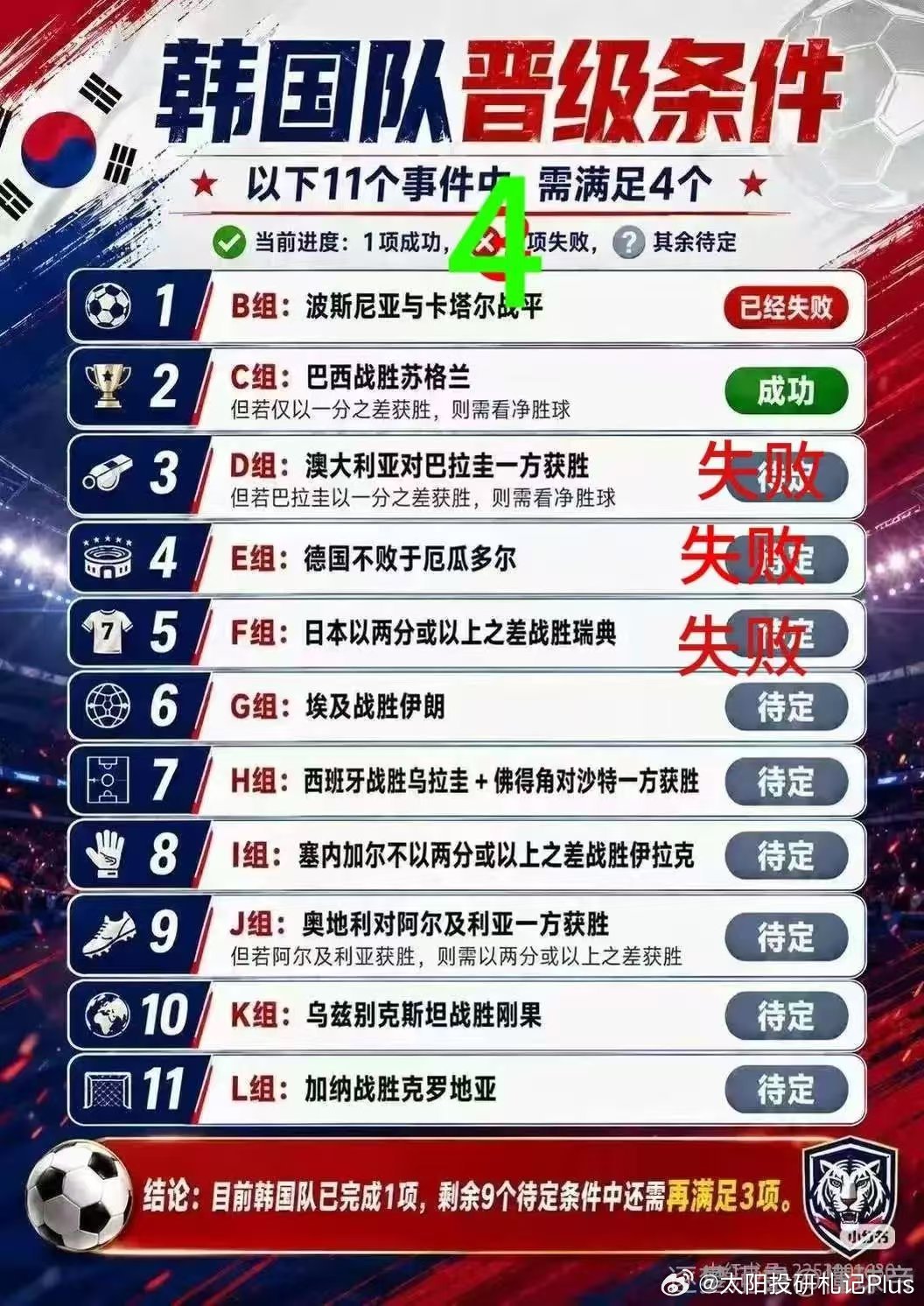 德国 报复韩国君子报仇，8年不晚，小韩不会真的被关住了吧世界杯