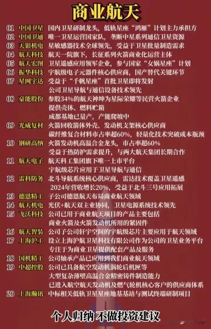 以下是对“商业航天”和“PEEK材料”两大主题的整理与分析：

一、商业航天
