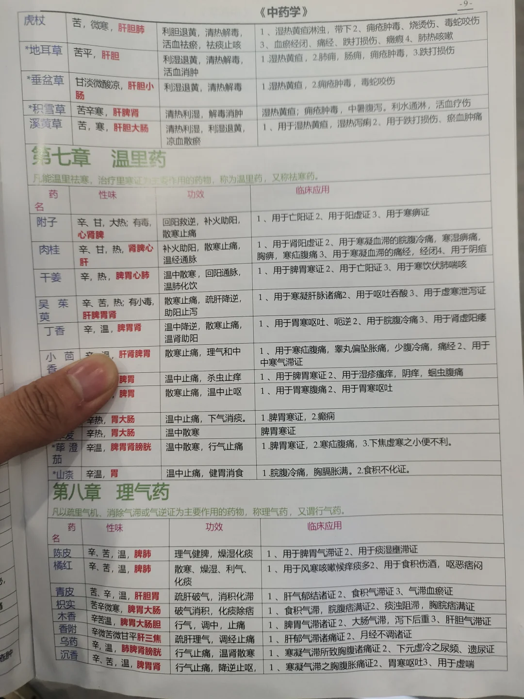 医学生规培归纳笔记中药