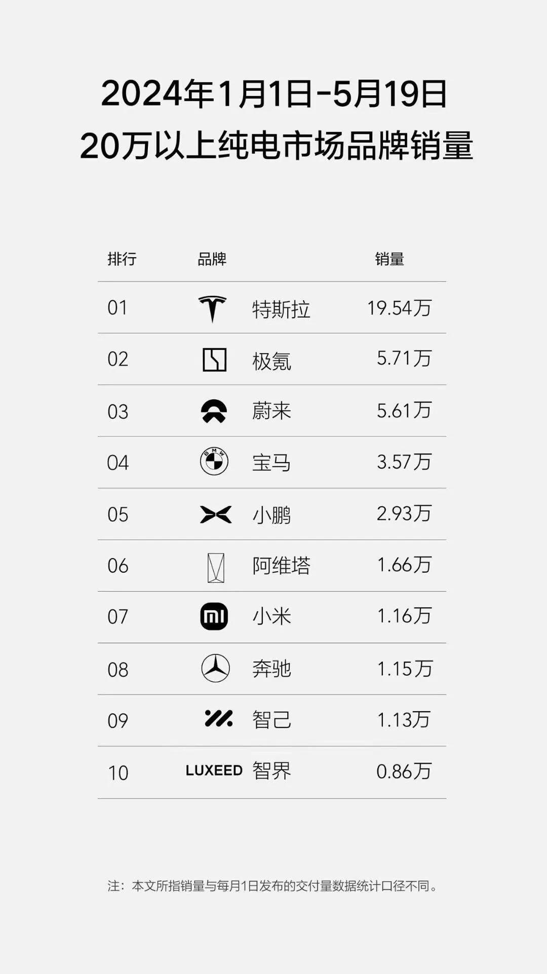 为什么我们很努力的去卷才有别人的零头？

现在的特斯拉属于早年的苹果，很多人还是