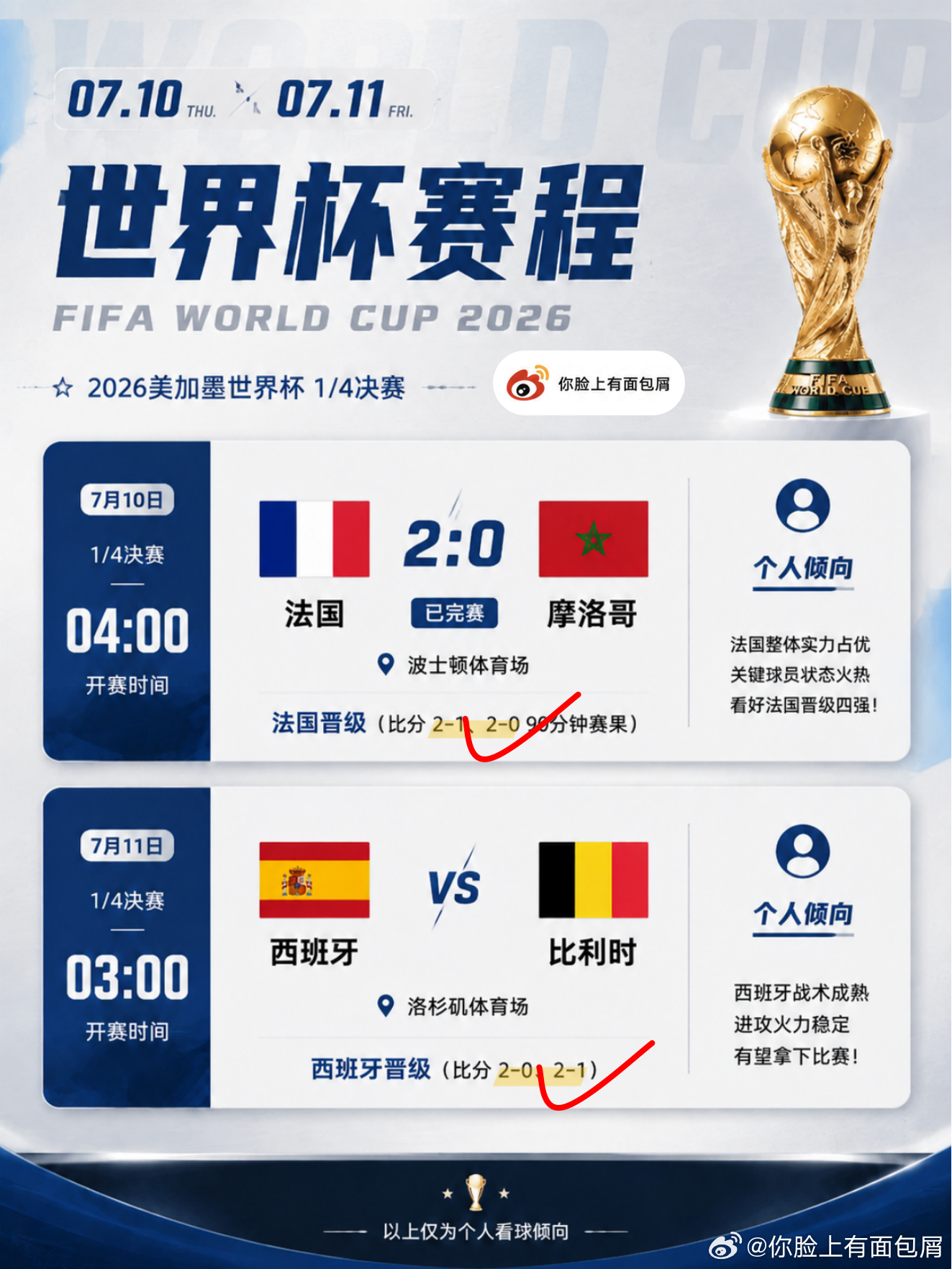 完美命中☑️🇫🇷 法国 2-0 摩洛哥 ✅🇪🇸 西班牙 2-1 比利时 