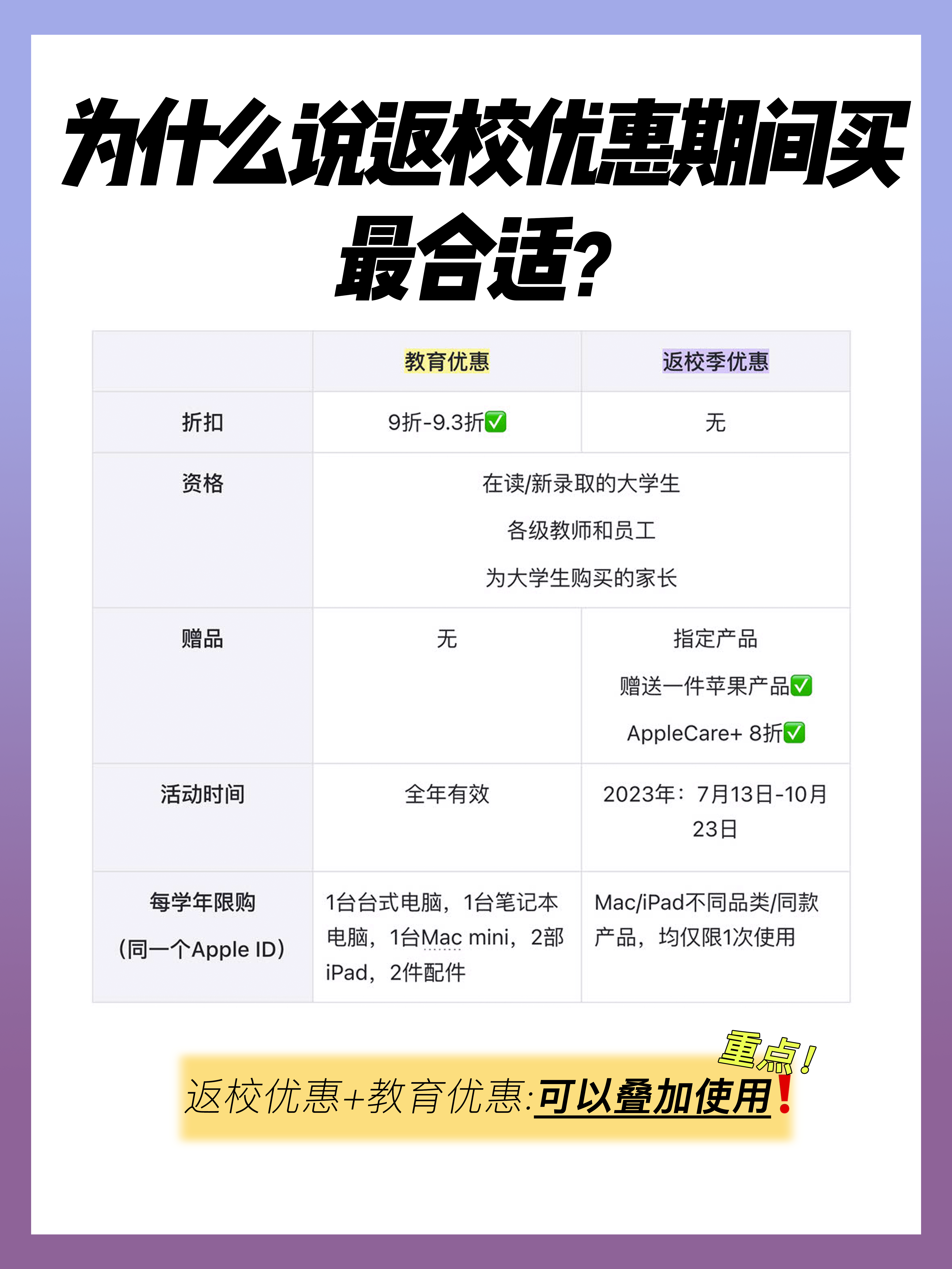 来啦！Apple 返校季优惠活动开始了📢！价格很合适！属于是差不多9折优惠，在