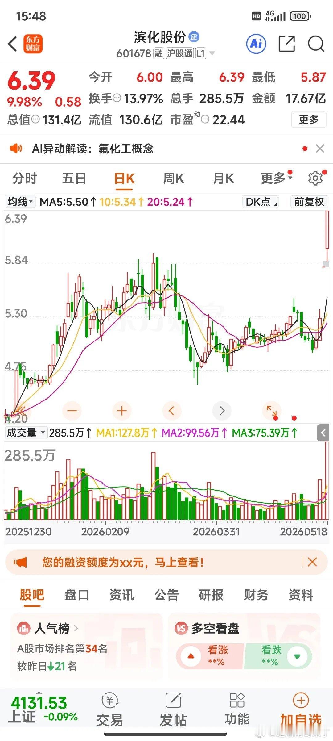 股价从 14 一路跌到 3 元，长达4年阴跌之后业绩大爆发，终于迎来了春天！最近