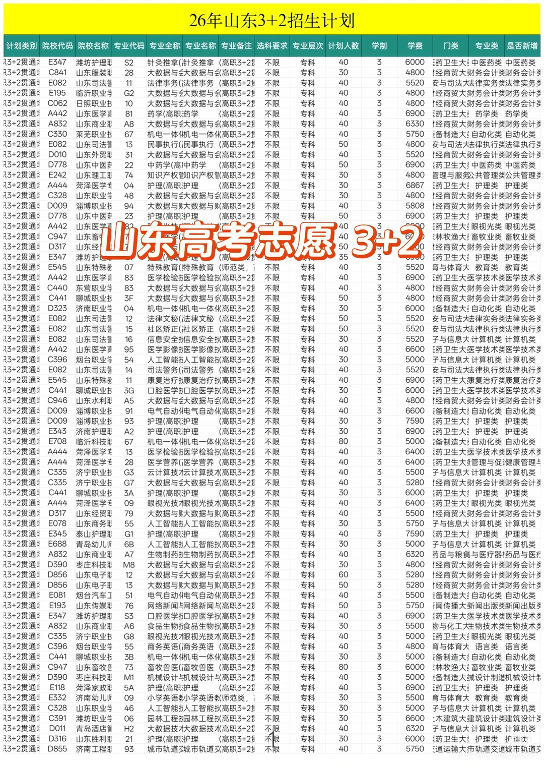 26年山东高考志愿填报3+2（捡漏版）❗️