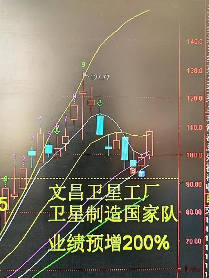 航天电子、中国卫星携手冲击涨停，商业航天板块迎来强势爆发！三天前我便反复提醒，该