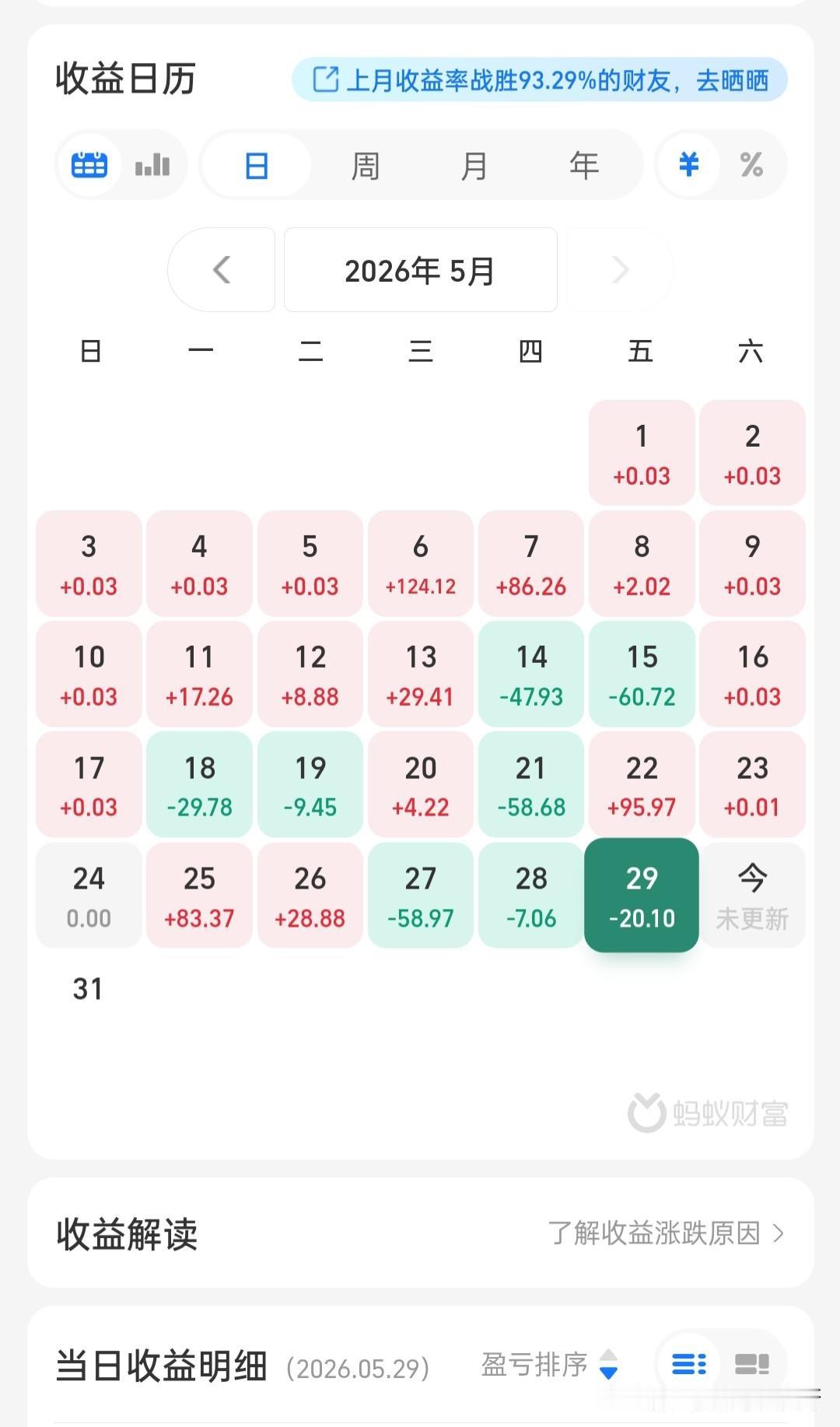 这个月收益才187块钱，总感觉太少了，心里还有点不是滋味，认真想了想，总比没有好