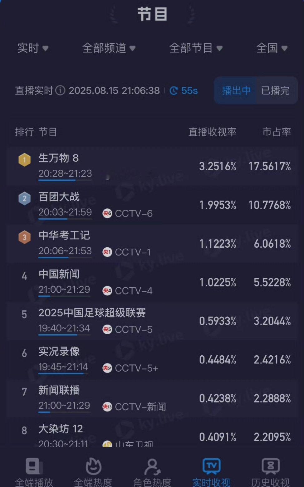 们生万物酷云现在破3.2了，高开疯走了[哆啦A梦害怕][哆啦A梦害怕][哆啦A梦