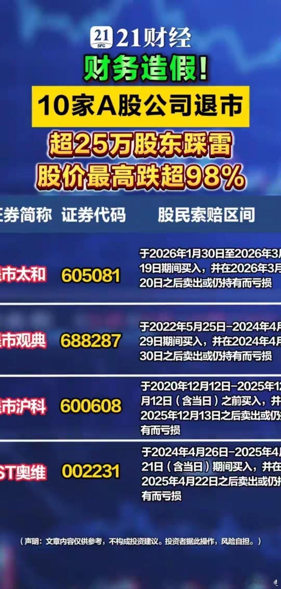 10家上市公司退市2026年A股“应退尽退”力度空前，仅半年超20家锁定退市，其