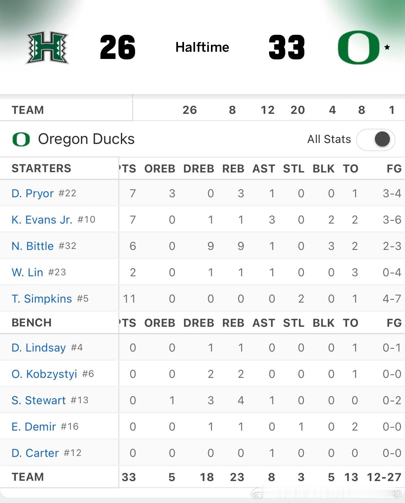 慢慢适应林葳NCAA[超话]ncaa中国球员 ​​​