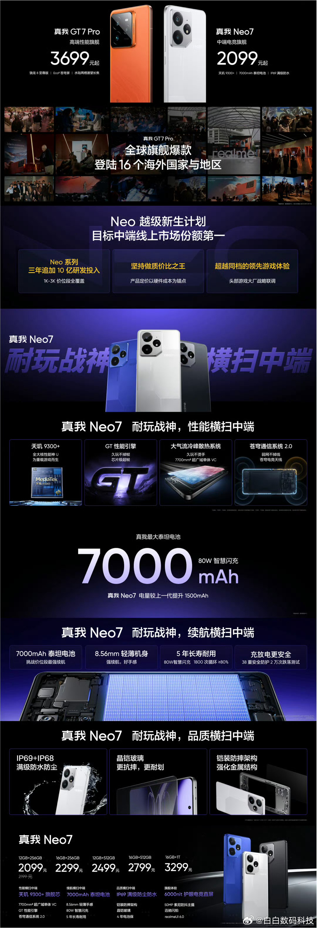 真我Neo7真爆款了，2099元起的售价，同比上代预售1小时销量提升887%[并