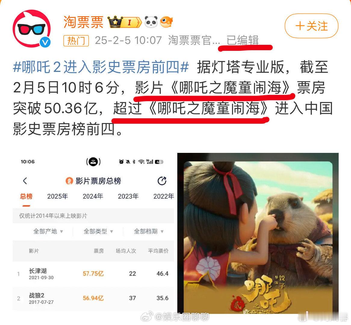 饺子导演成为百亿票房导演 哪吒双顶破亿🐮呀！这才是真正观众喜欢的用心的作品，各