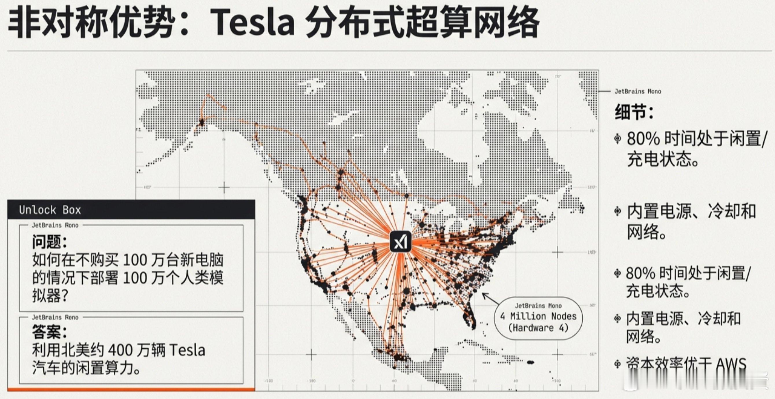 什么是真正的遥遥领先，特斯拉全美超算网络 