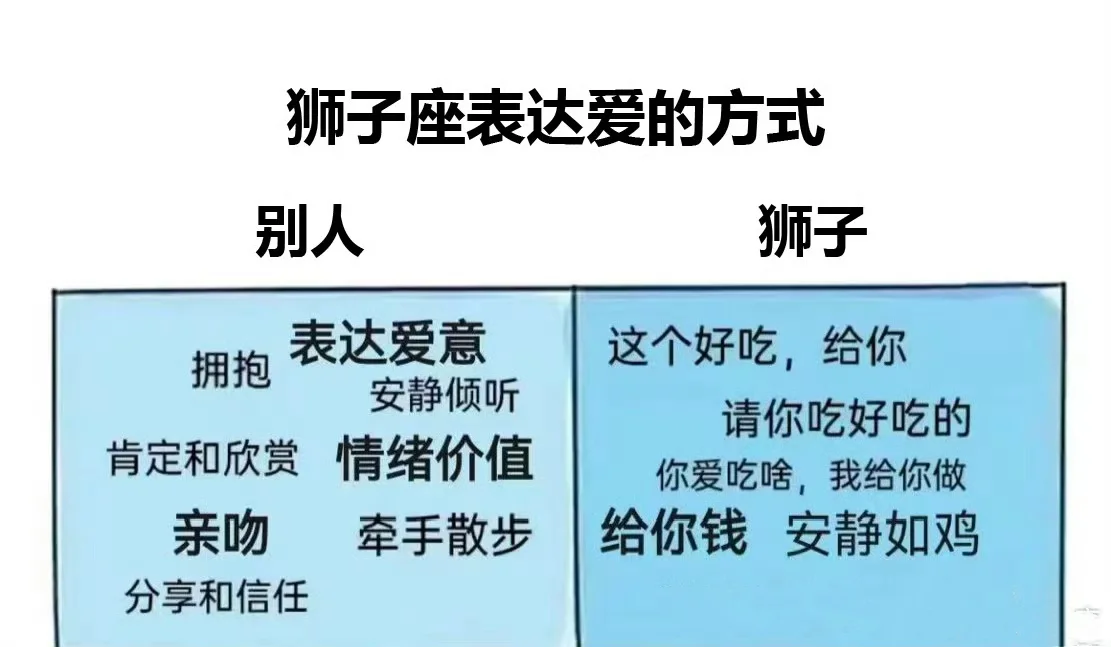 狮子座：爱你 只想把世界上最好的都给你❤️