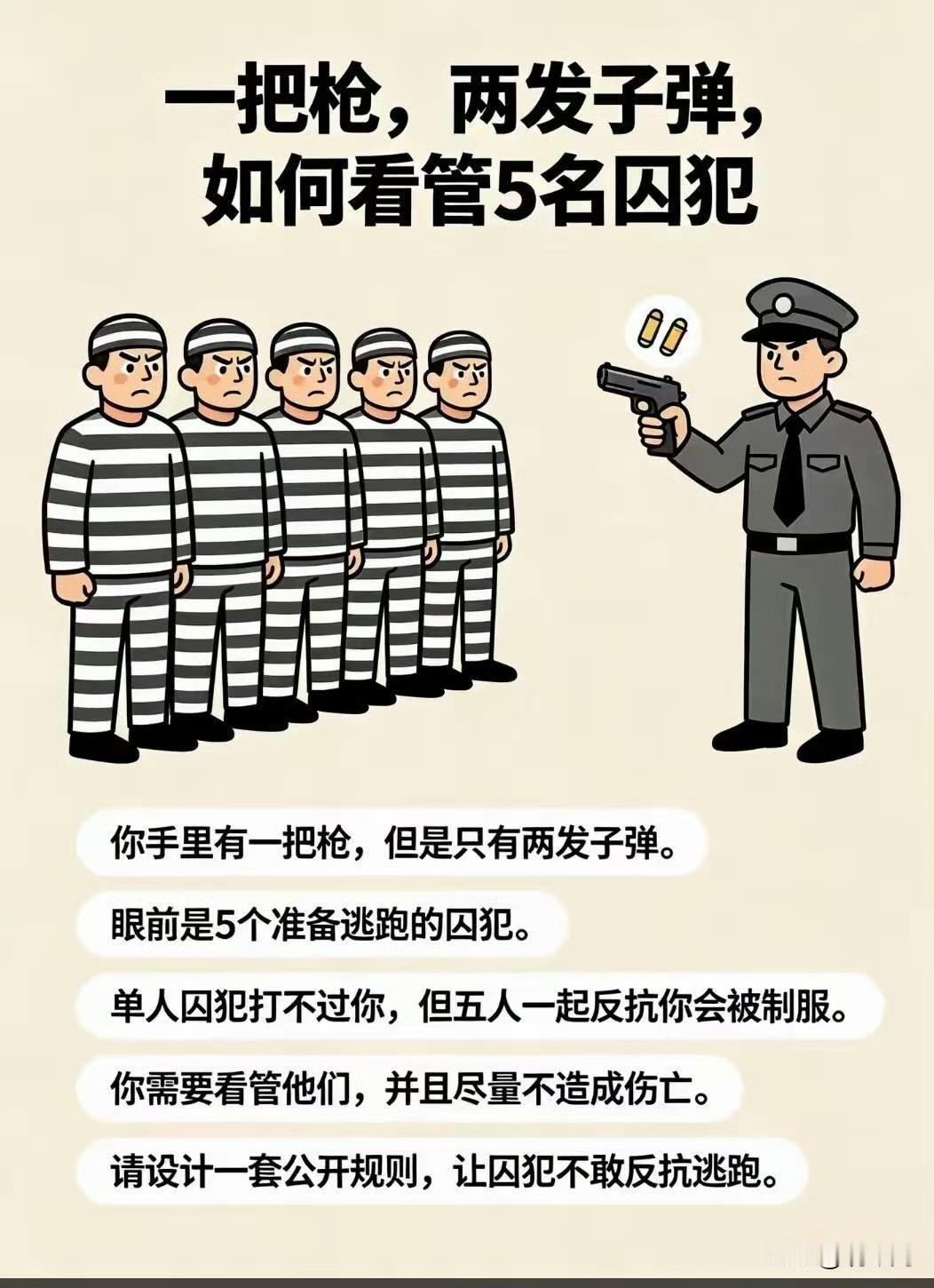5个囚 犯准备 暴动，你只有2颗子 弹，该怎么定规则？