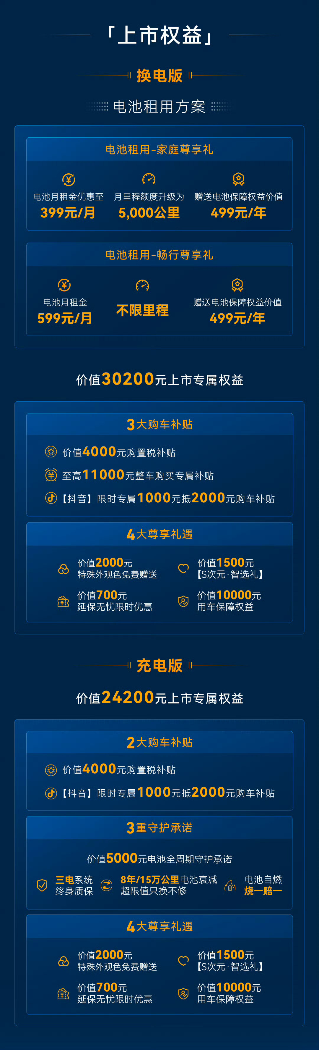 5.98万就能买到一台接近5米的换电轿车？极狐贝塔S3这次是真拼了：限时优惠价5