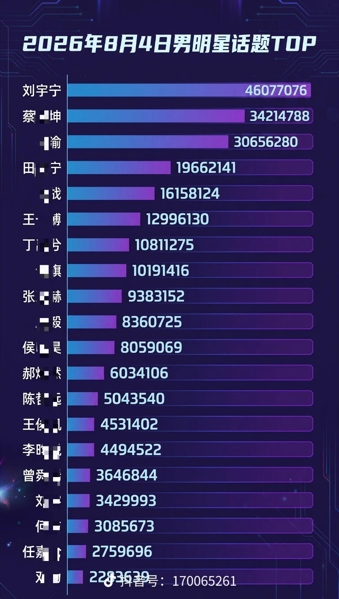 终于清爽了影视寒冬最不愁找工作的人