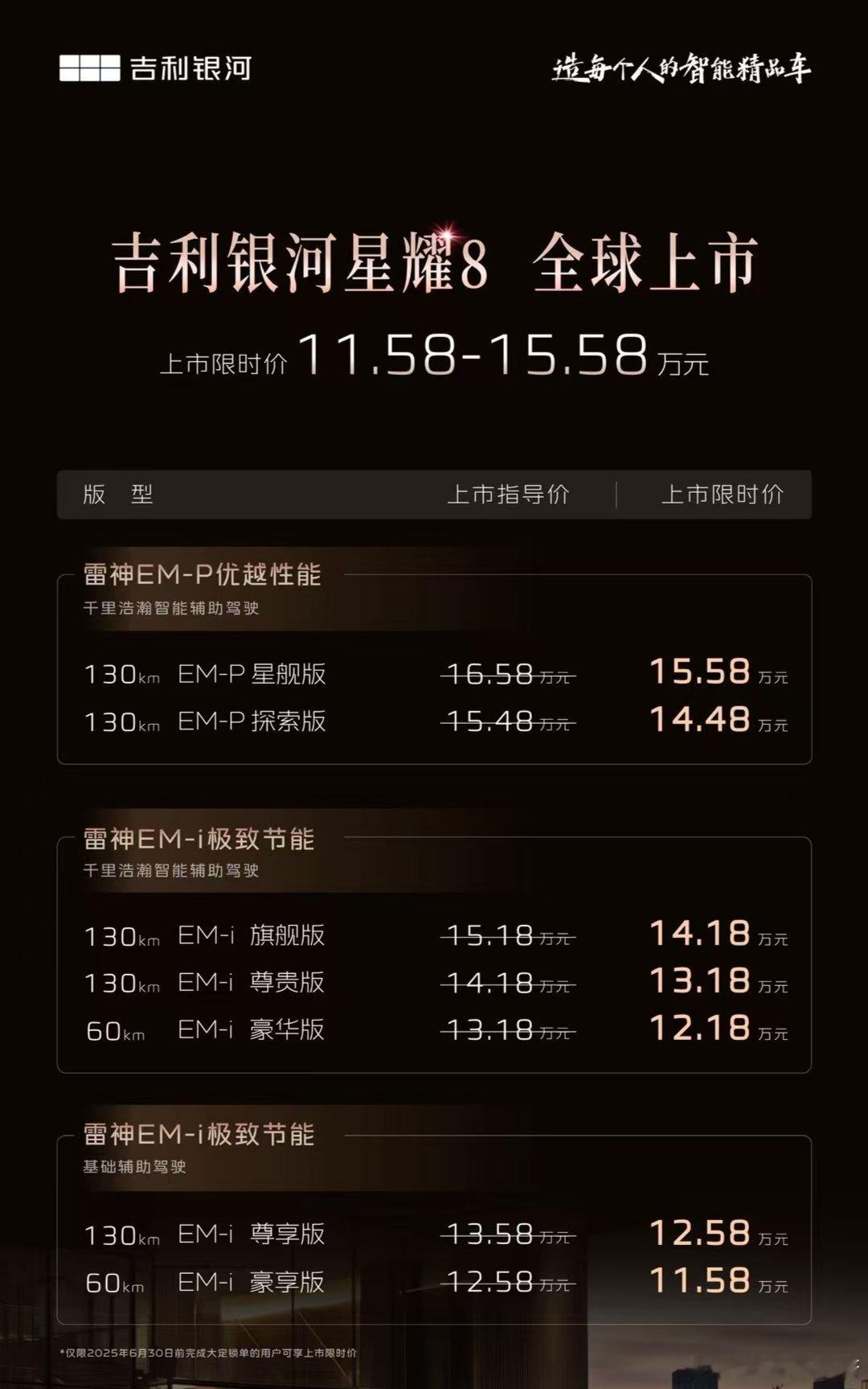 银河星耀8正式上市11.58万元起汽场全开 吉利银河新的旗舰轿车星耀8正式上市，