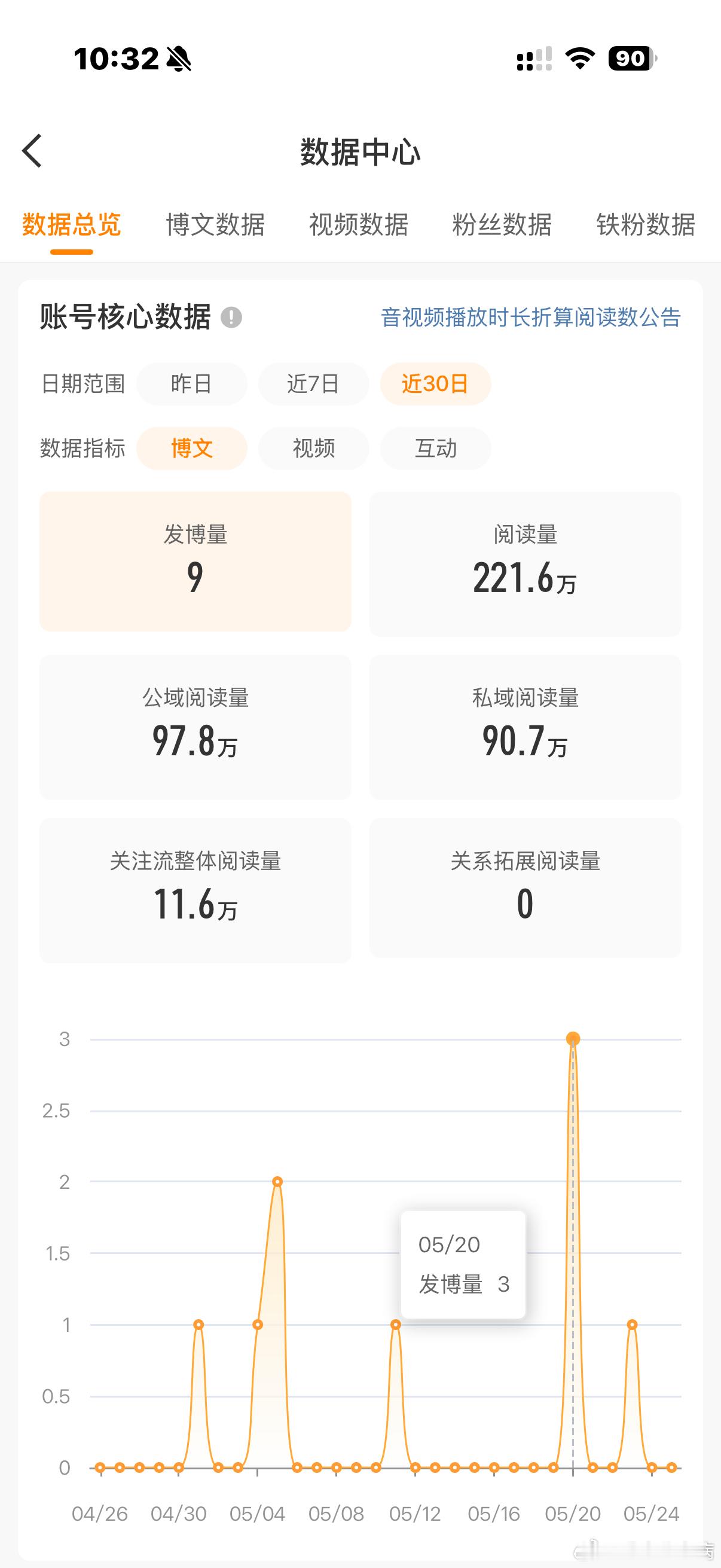 懒死我得了 