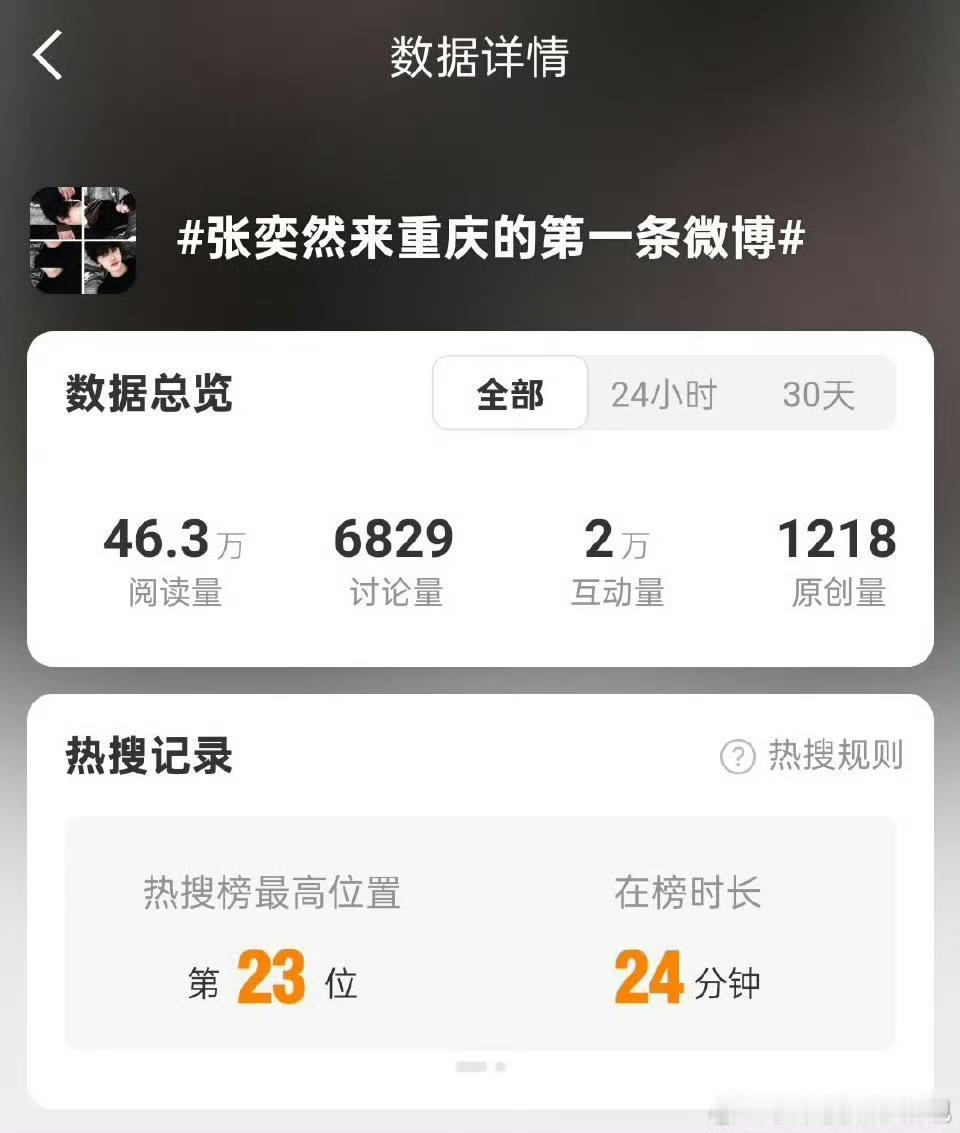 张奕然2025年了张奕然露脸即吸粉这句话的含金量还在上升，回归重庆不到一个月 团